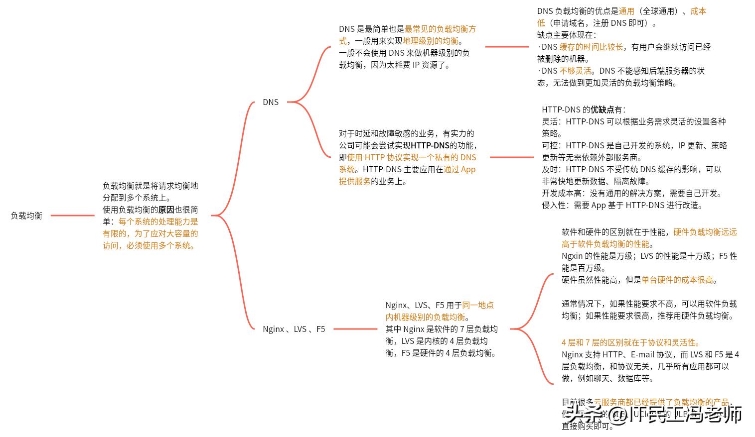 互联网架构的演进,互联网架构设计书