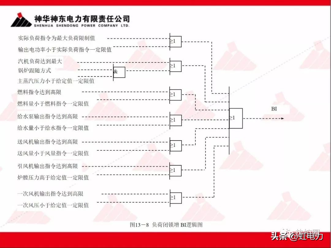 一次调频和二次调频的基本原理,一次调频和二次调频顺序