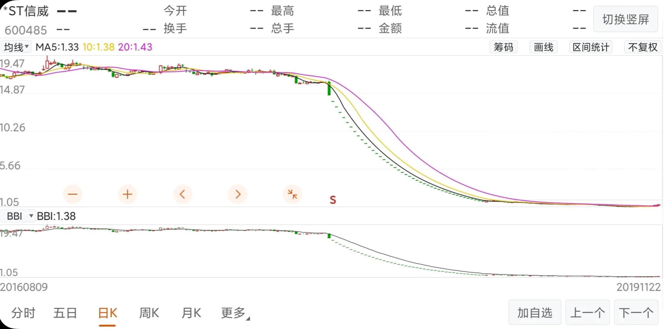 退市股15个连板跌停，破产清零，12万股民灰飞烟灭