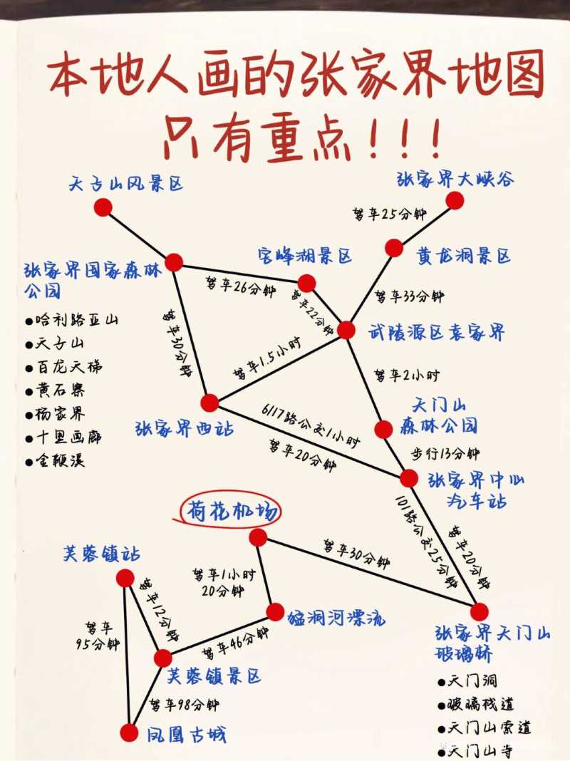 张家界旅游攻略旅游路线推荐图,张家界旅游自由行旅游线路推荐图