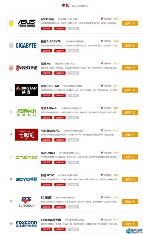 选购电脑的技巧和方法,电脑高手必备的30个技巧