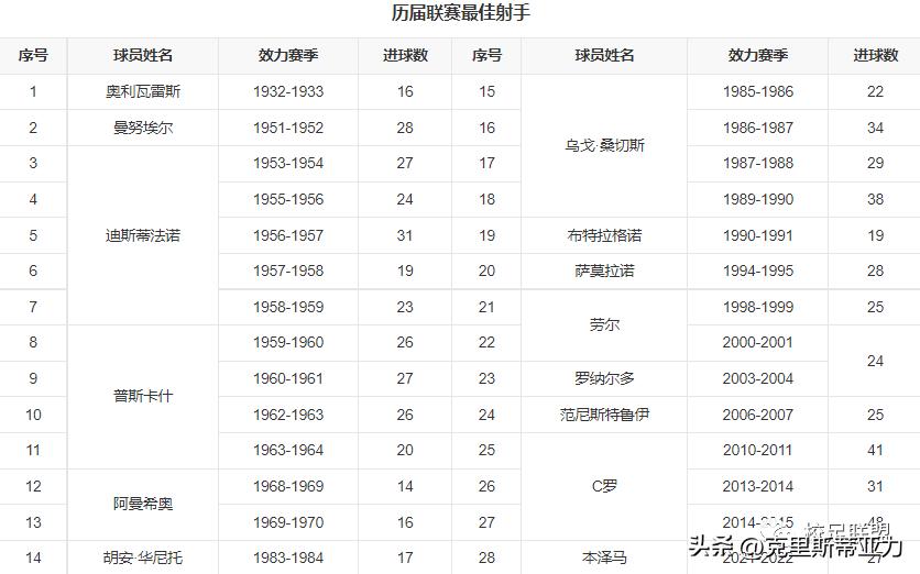 皇家马德里是哪个国家俱乐部,皇家马德里俱乐部球员名单