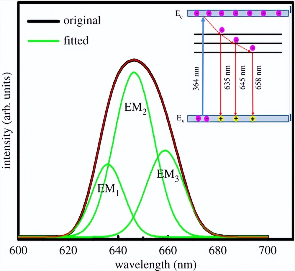 石墨烯杀菌原理,氧化石墨烯纳米粒子