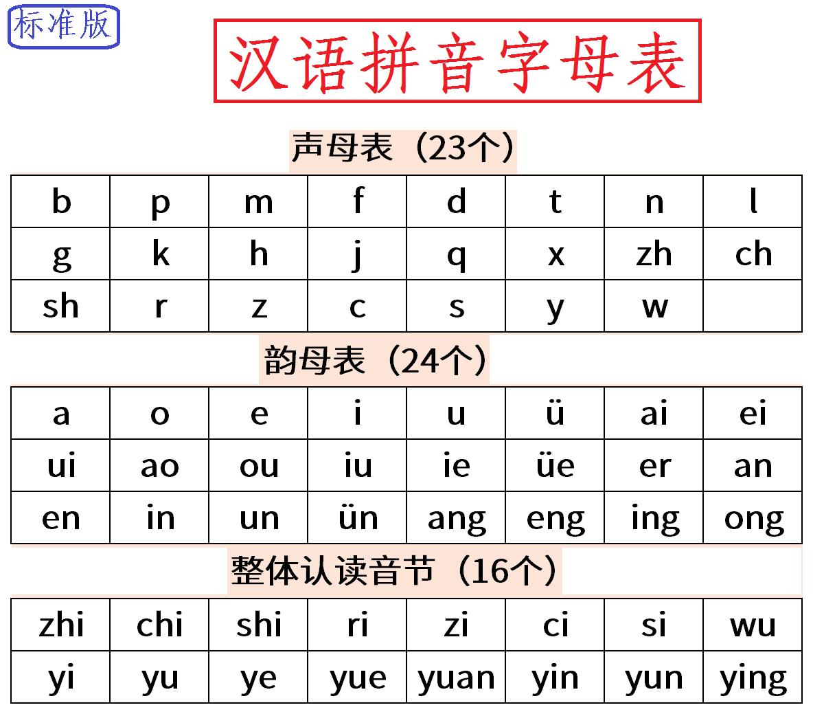 汉语拼音音节建议合并简化,现代汉语简化字