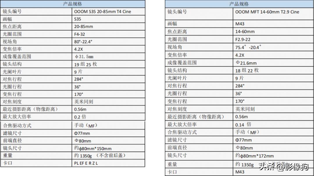 能随身携带的绝对电影感！老蛙变焦电影镜头续作登场