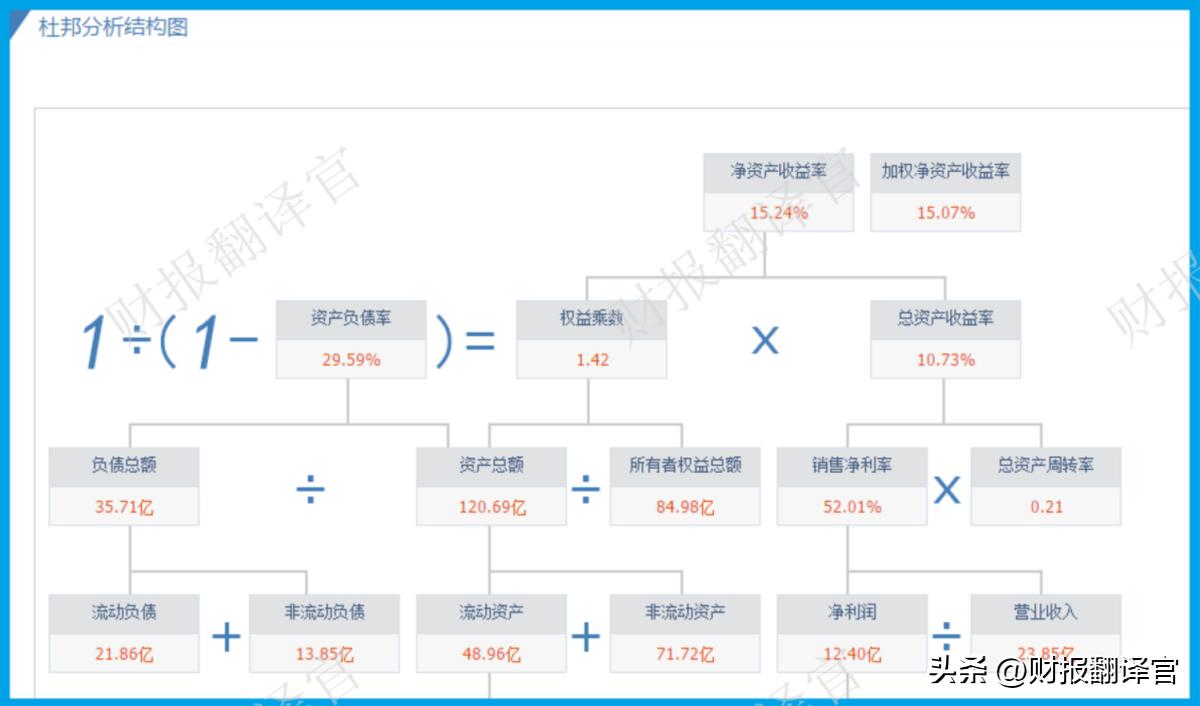 天然气公司盈利情况,天然气公司盈利能力分析