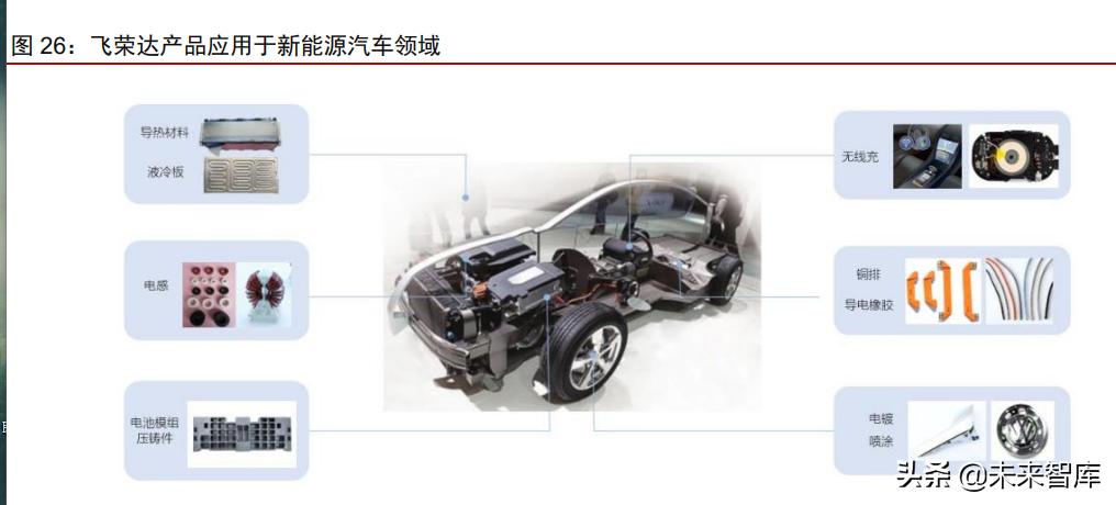 新能源汽车热管理趋势,新能源汽车热管理所需专业