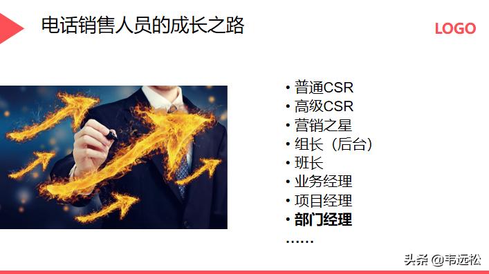 电话营销ppt入门制作教程,营销方案ppt制作教程