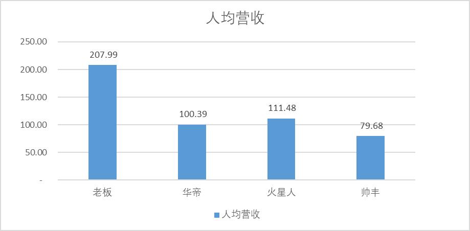 老板与方太们的“囚徒困境”