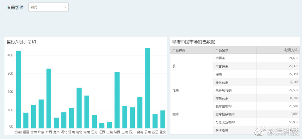 干货丨脚本实现动态切换组件绑定的字段