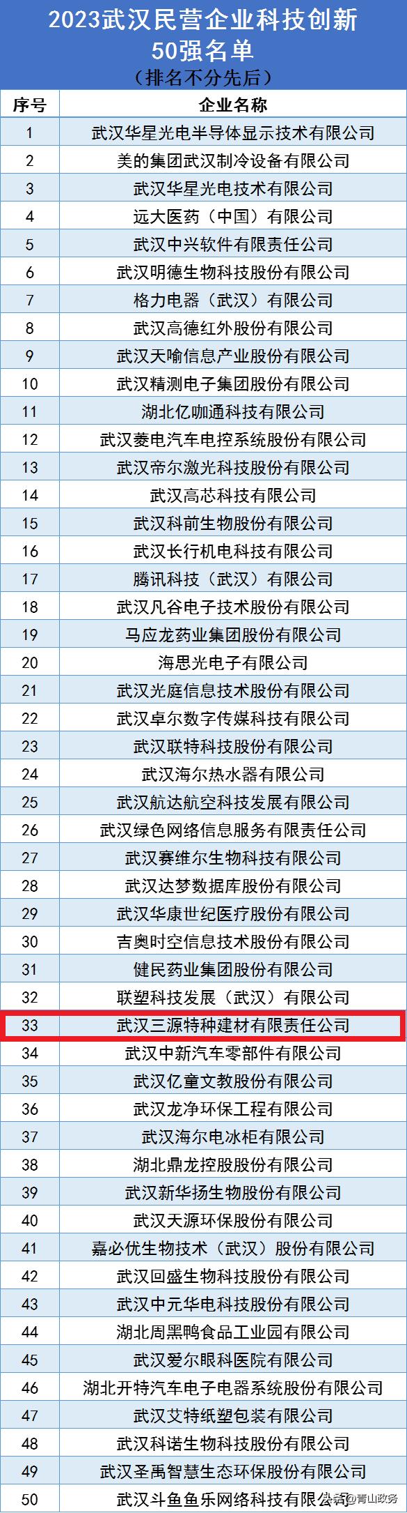 武汉民企百强一览,武汉十大民营企业排名