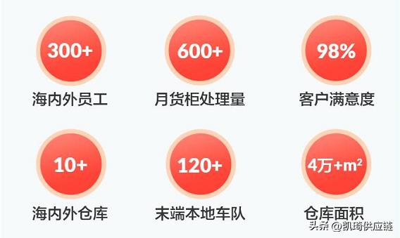 货代总暴雷？6大角度，教你挑选靠谱物流服务商