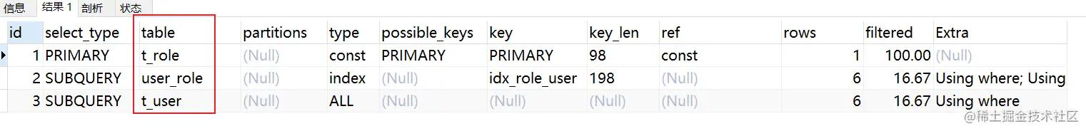mysql性能优化排查,mysql性能优化之骨灰级高阶神技