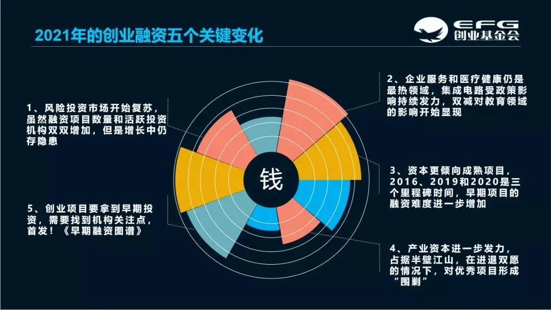 比心EFG2021：公益、资助与创业赋能