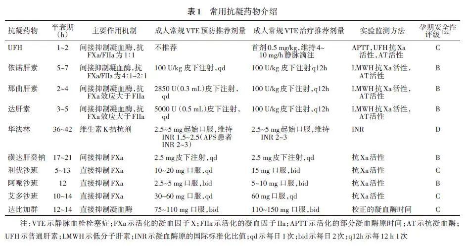 复发性流产免疫治疗用药,试管婴儿移植预防血栓