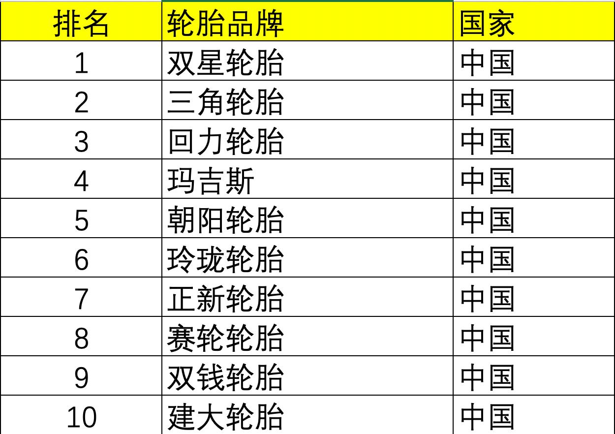 车胎型号都有哪些,一般车胎型号怎么看
