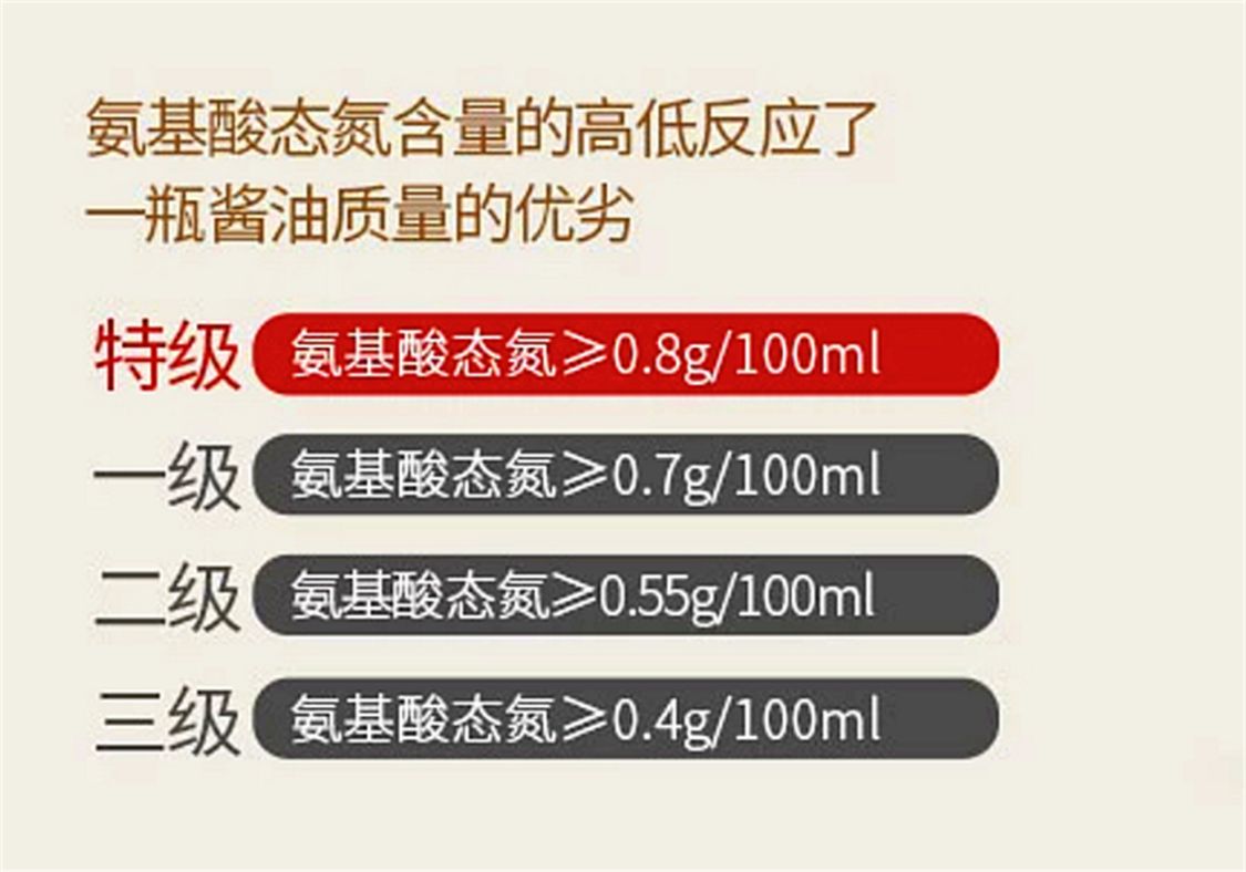 哪个牌子的酱油氨基酸含量是1.2,选酱油只看氨基酸含量真的靠谱吗