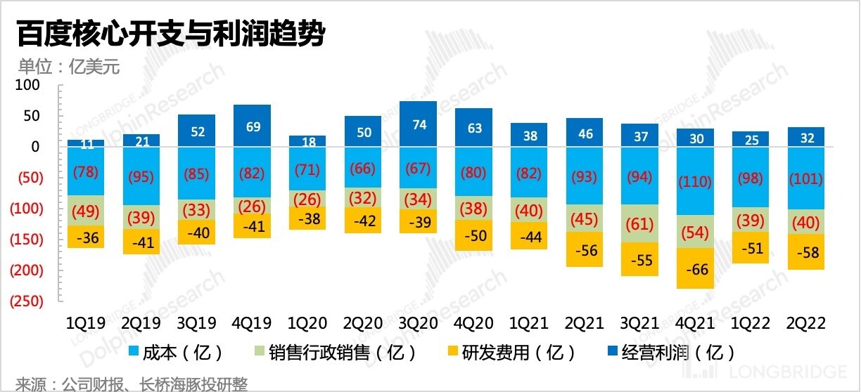 百度云打破传统广告,百度广告走心