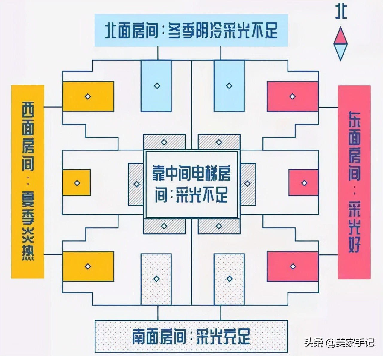 18楼顶层到底能不能买西户,为什么一楼顶楼不能买