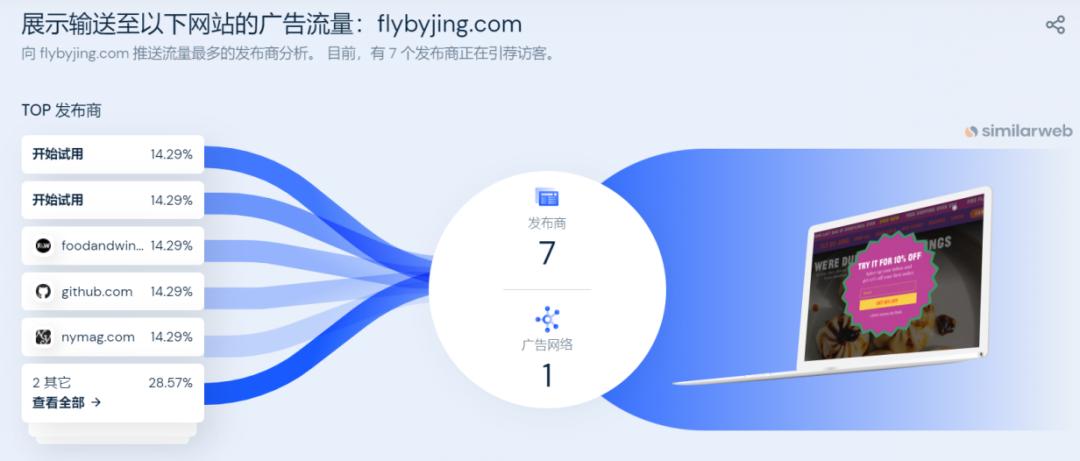 FlyByJing一年在海外卖出千万美金