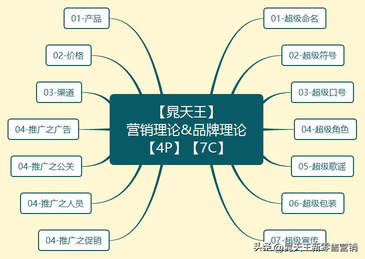 晁天王实力,晁天王解说