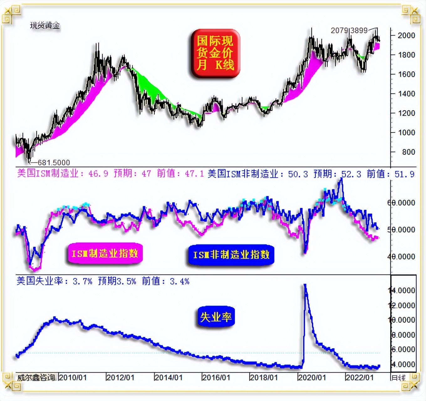 威尔鑫周评·׀美元强势扑朔迷离金银继续技术承压