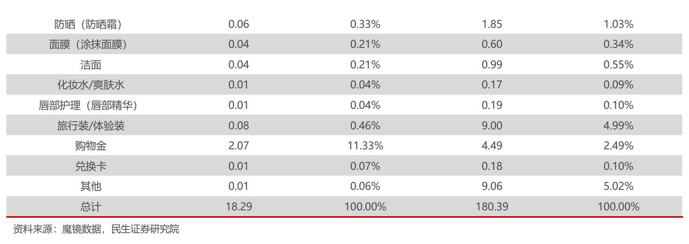 国内布局十载，定位高端抗衰，贝泰妮：如何看AOXMED的成长空间？