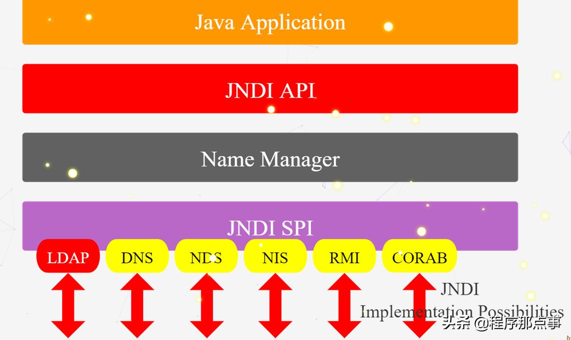 java的log4j冲突如何解决,javalog4j漏洞修复