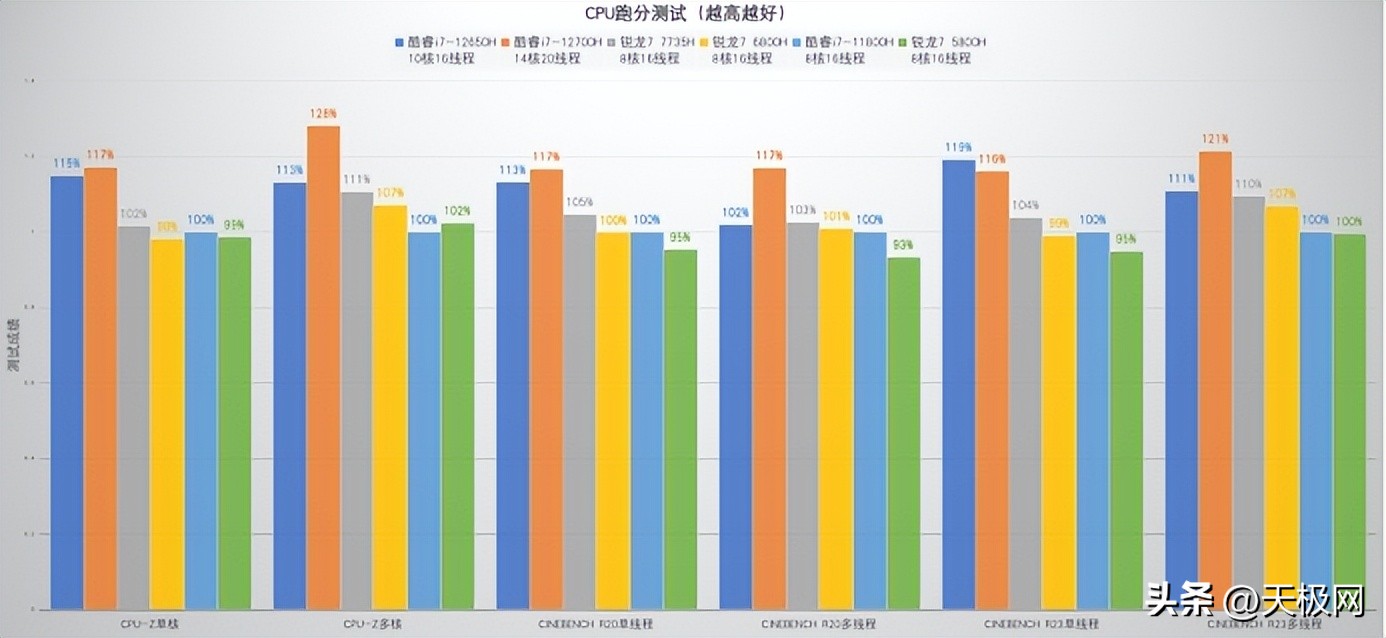 redmigpro游戏本2022款评测,redmigpro2022酷睿版i7吃鸡实测