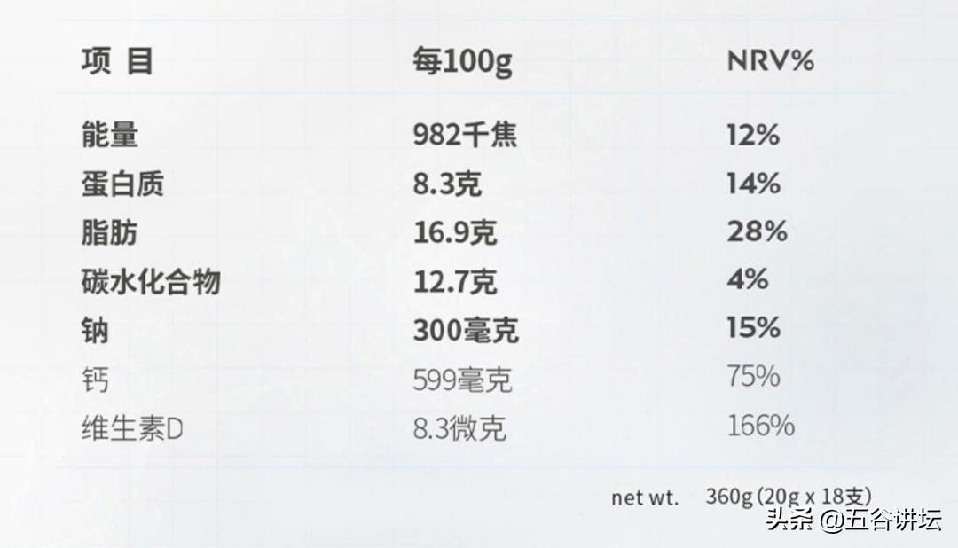 刘涛代言的妙飞奶酪棒营养指标差于竞品，使用多种添加剂