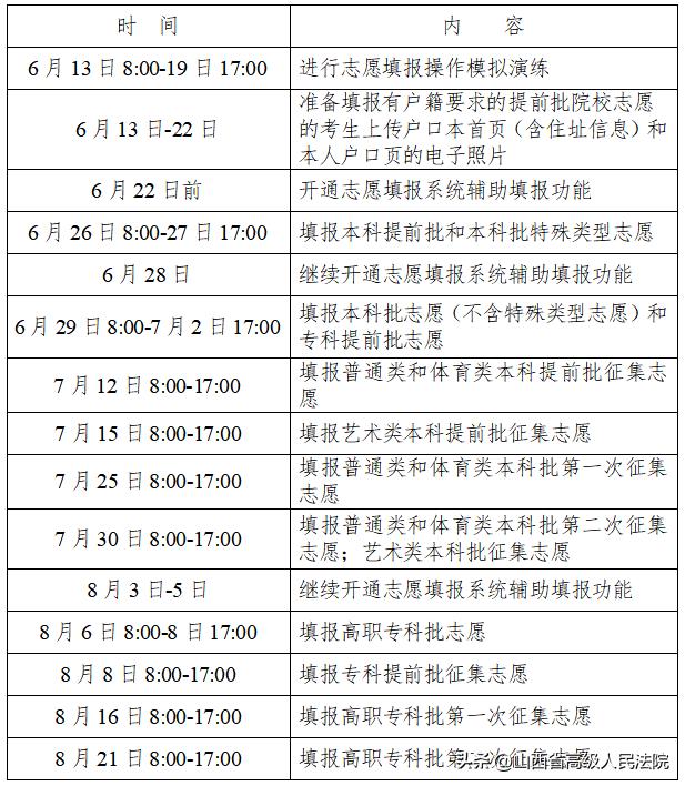 在填报高考志愿时需注意哪些事项,2022高考报志愿时间和截止时间