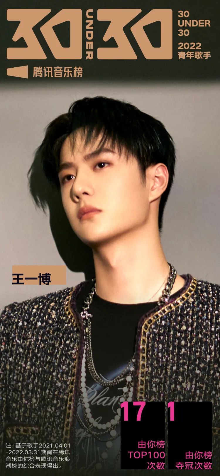 腾讯音乐榜青年特辑：周深破多项纪录，蔡徐坤刘雨昕等野蛮生长