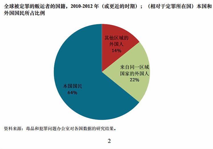 人口贩卖受害者保护制度,贩卖人口受害者有哪些
