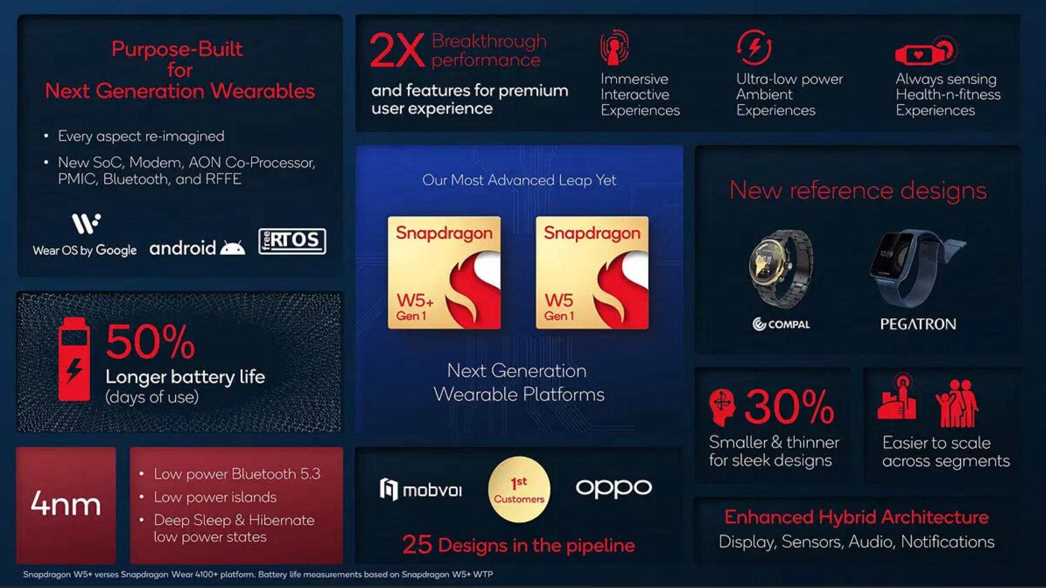 oppowatchfree智能手表评测,oppo智能手表