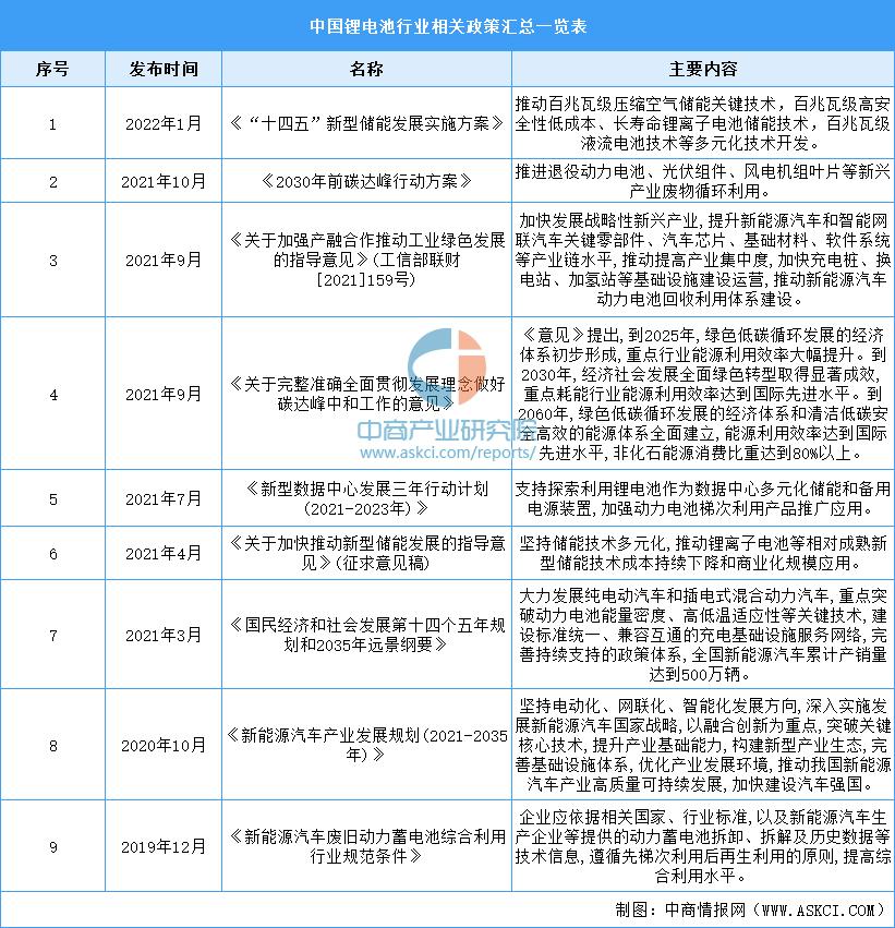 新能源赛道火热,锂电池的新赛道