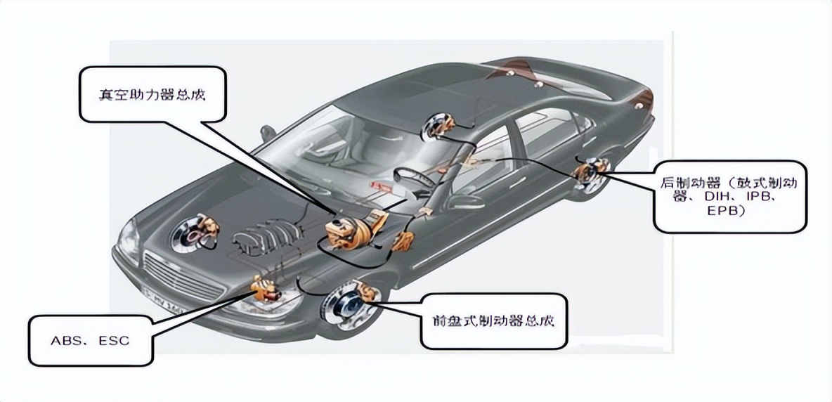 伯特利和博世的abs对比,伯特利和博世是竞争对手么