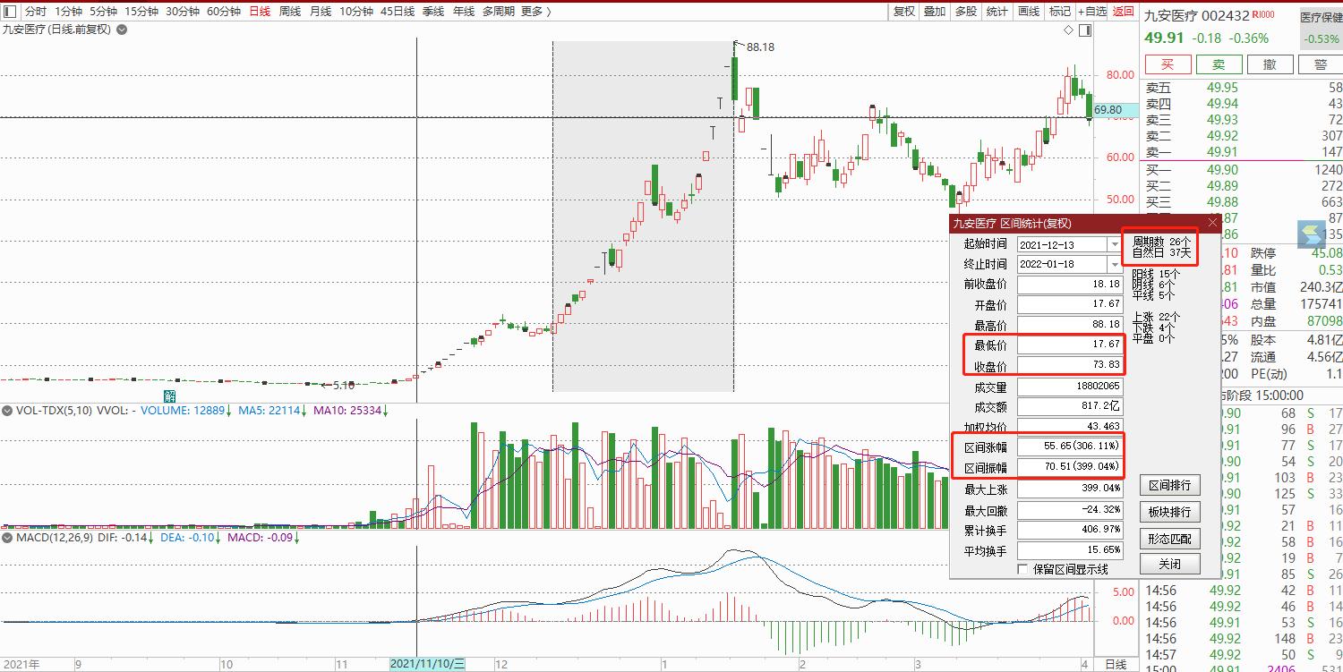 66.66的竞业达是88.18元的九安医疗吗？