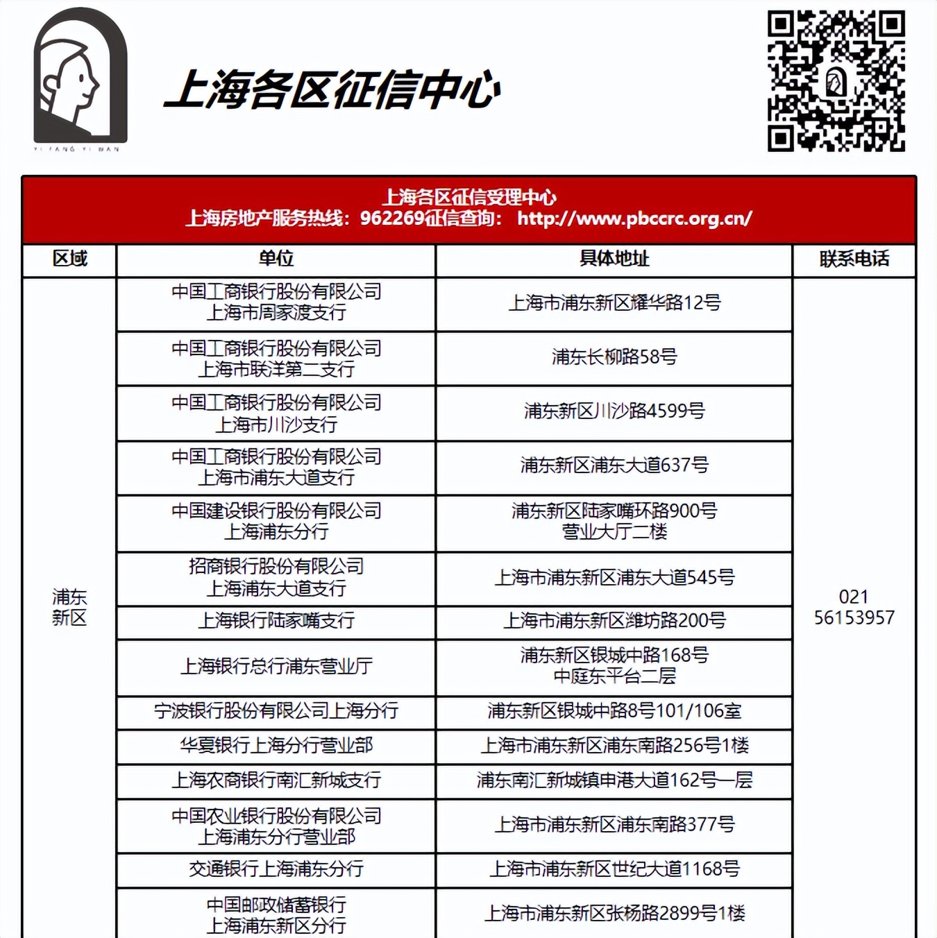 买房攻略新手必看上海,买房攻略上海二手房