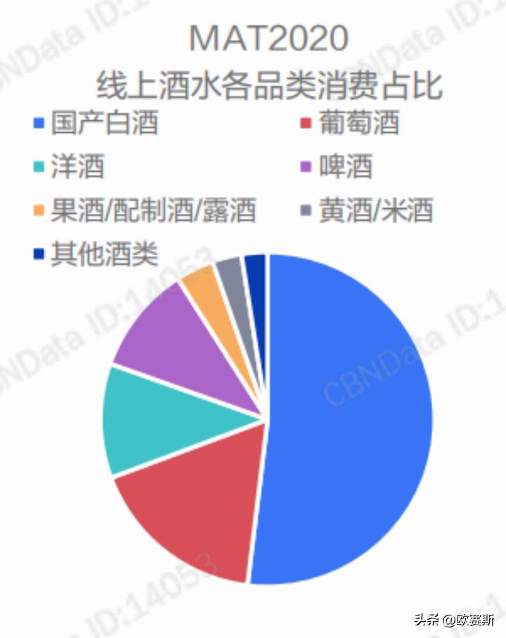 黄酒产业发展调研,黄酒类行业趋势