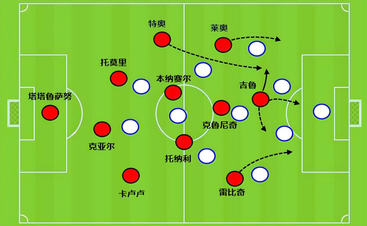 欧洲杯梅西c罗对决,梅西与c罗欧冠5次交锋