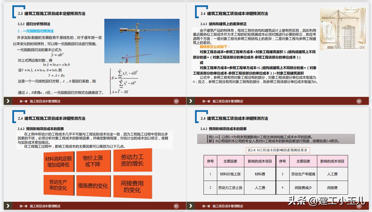 建筑施工成本管理视频讲解,工程建筑项目成本管理的两种方法