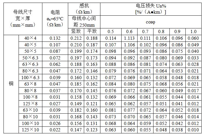 电路电压降怎么估算的,计算线路电压降的实用公式