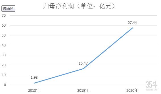 从饲料起家到养猪界巨头,正邦科技养猪