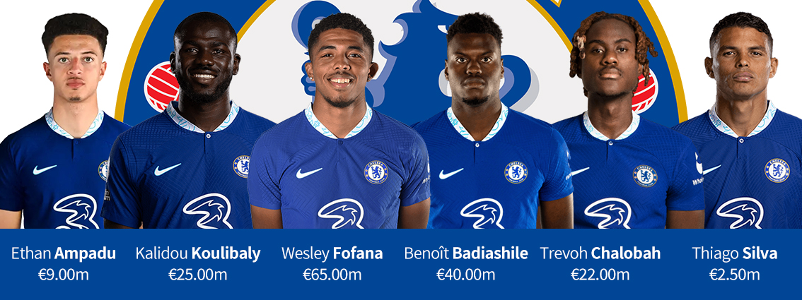 欧洲五大联赛十大中卫,十大顶级中卫组合