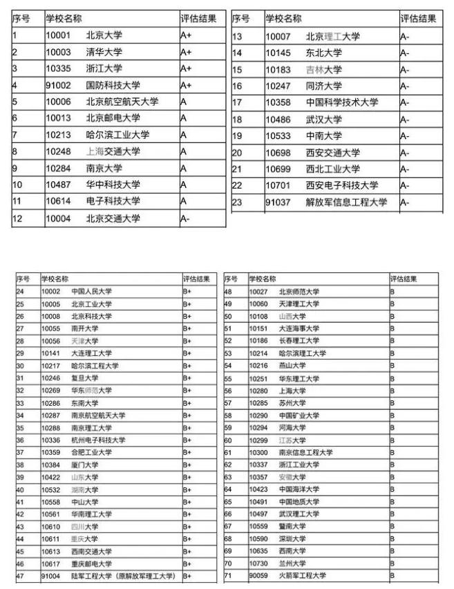 2022年哪个专业就业前景最好,女生本科就业前景最好的十大专业