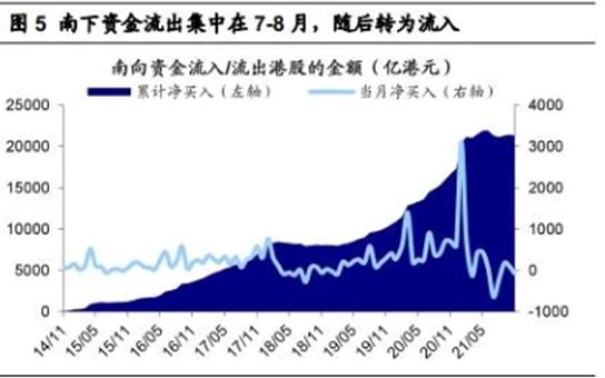 定投半年亏损15个点,定投恒生指数还是纳斯达克指数
