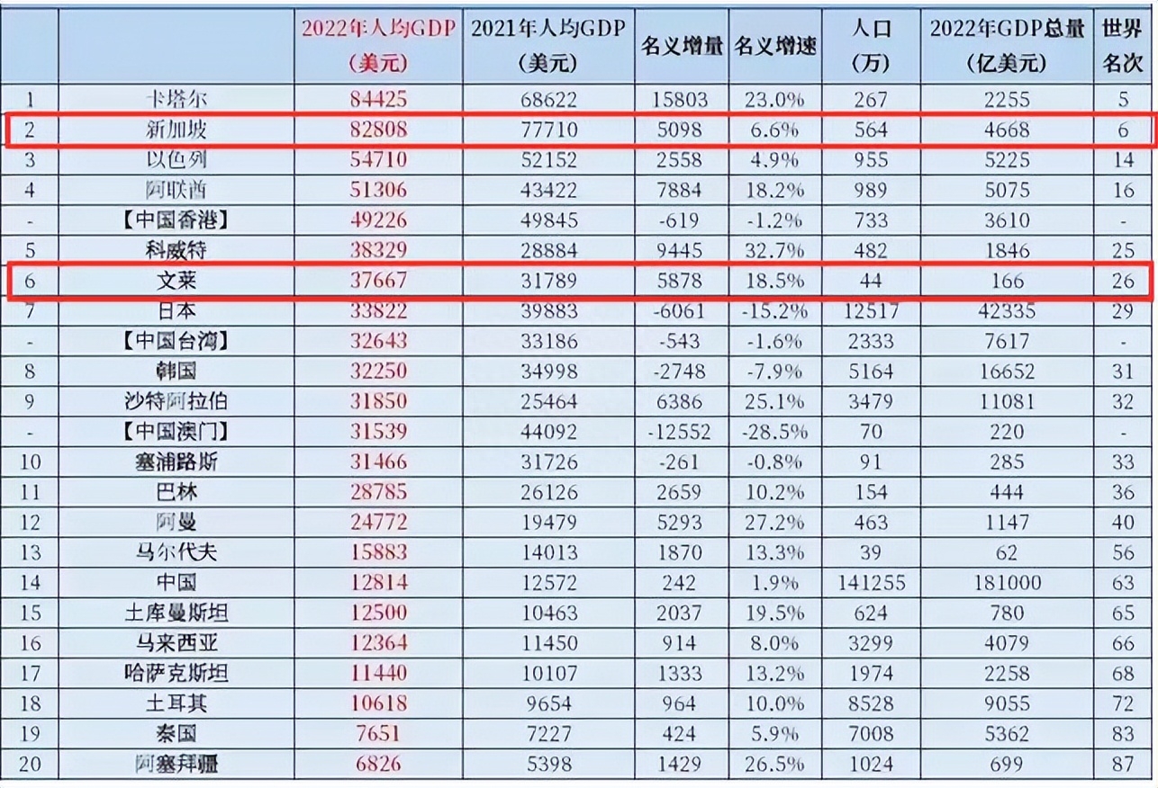 文莱与马来西亚对比,文莱和马来西亚的界线和位置