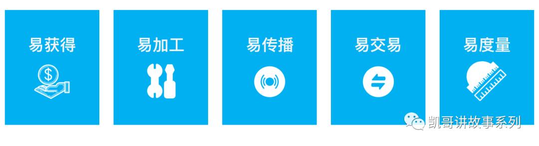 PPT学习版《数字中国建设整体布局规划》