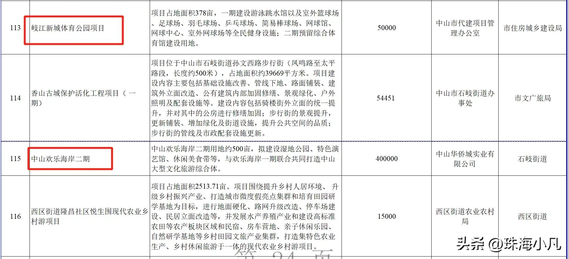 中山市西区7000亿项目,2020年中山50亿项目招标