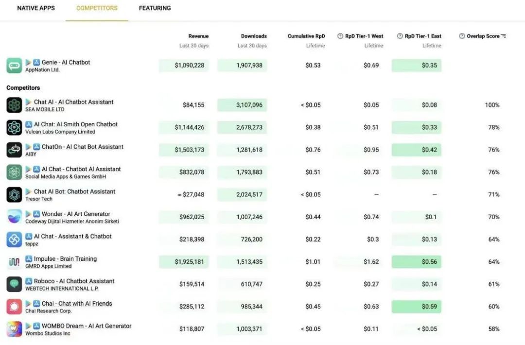 chatgpt4.0plus费用,chatgpt的plus版本体验好多了吗